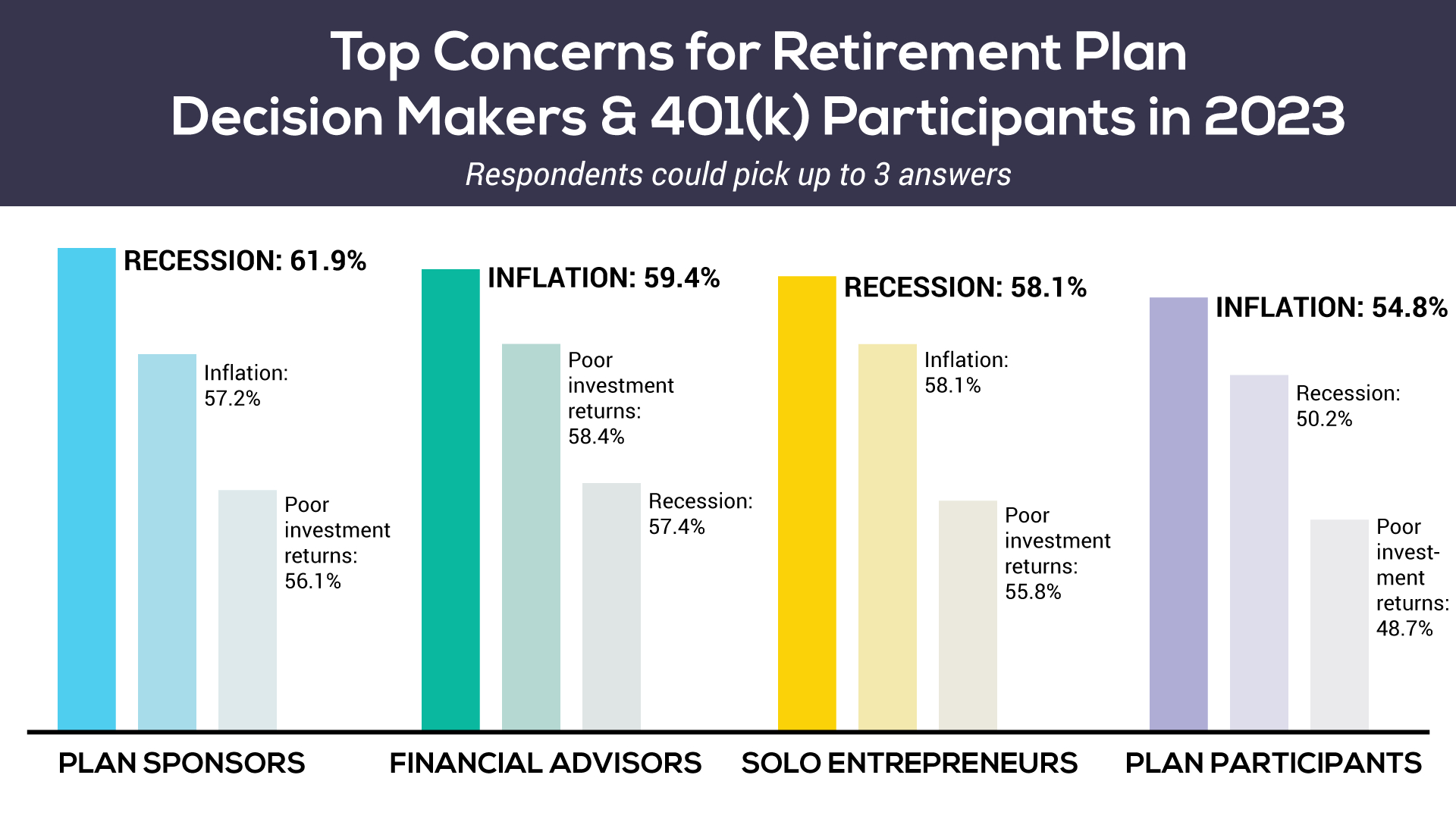 Ubiquity Retirement + Savings “State of the Industry” Survey